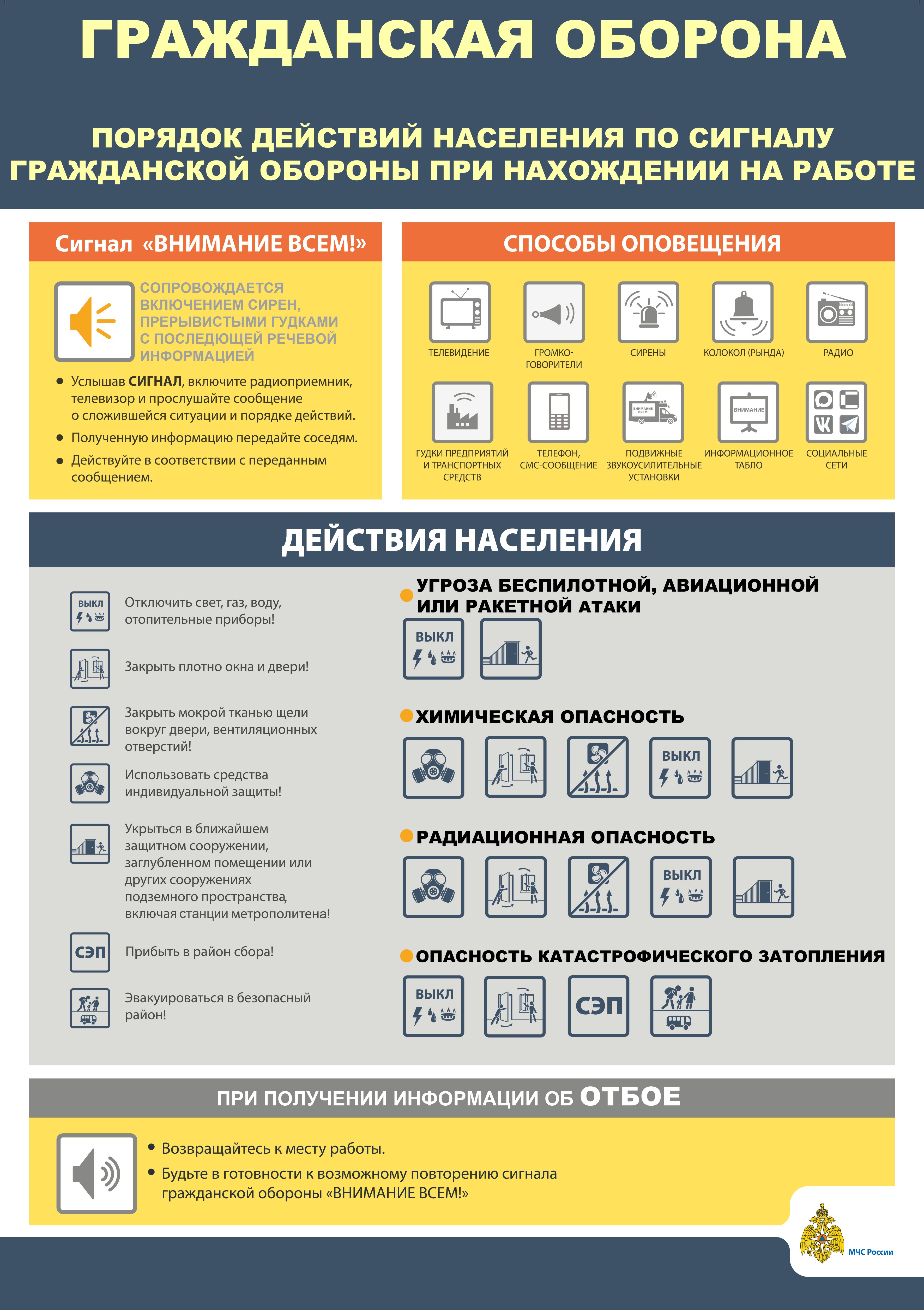 Порядок действий по сигналу ГО_Работа