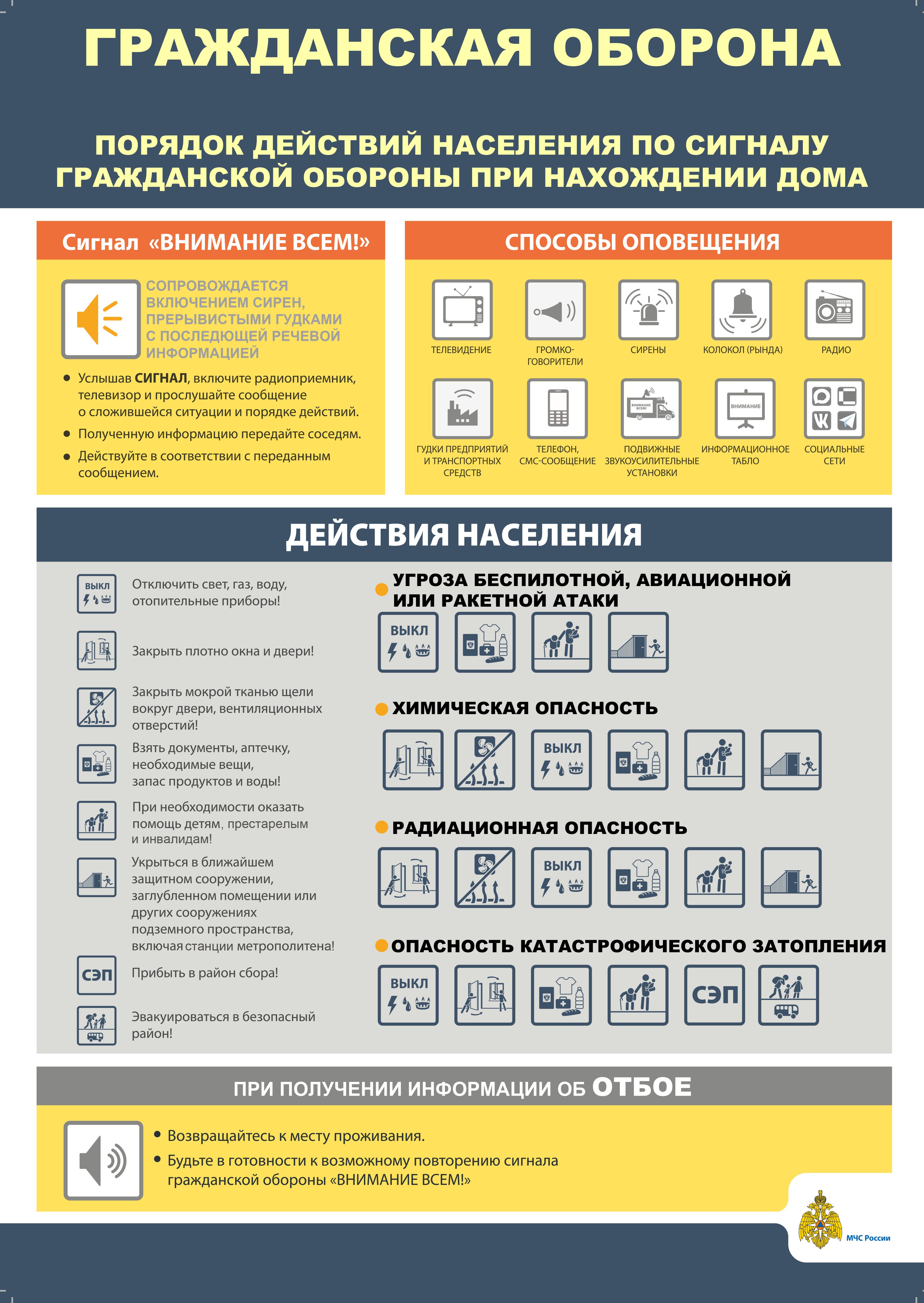 Порядок действий по сигналу ГО_дом